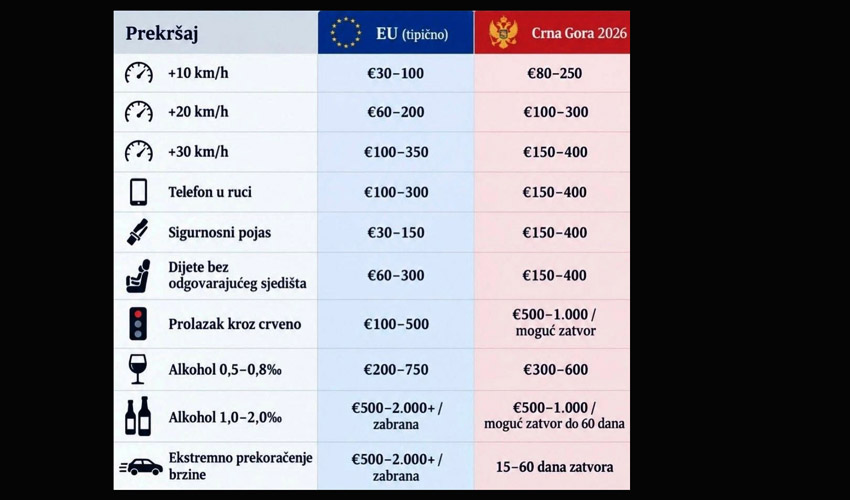 kazne euu