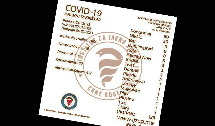 covid 9 