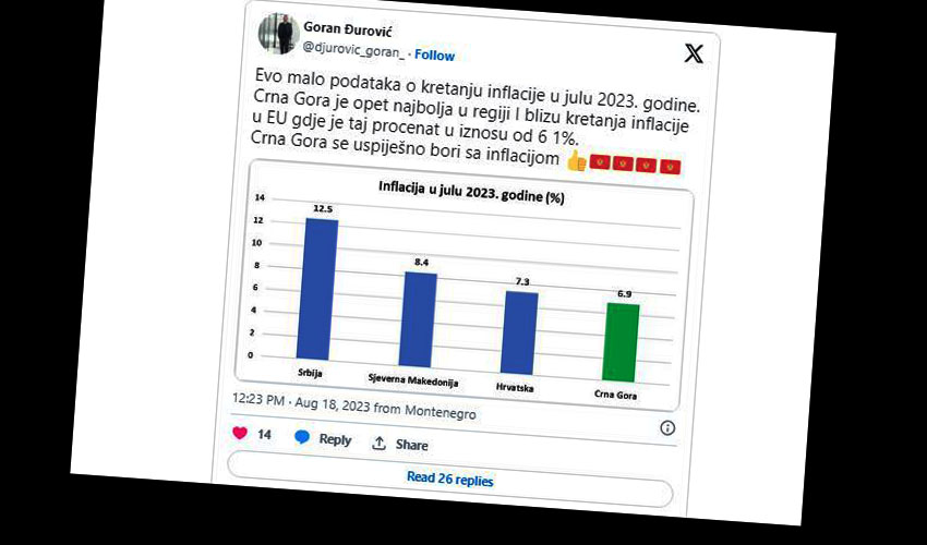 gore djuro