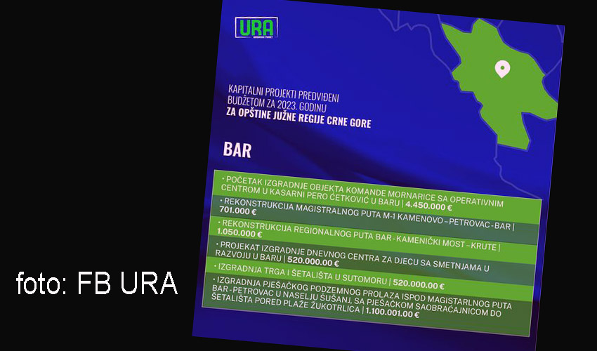 ura budget